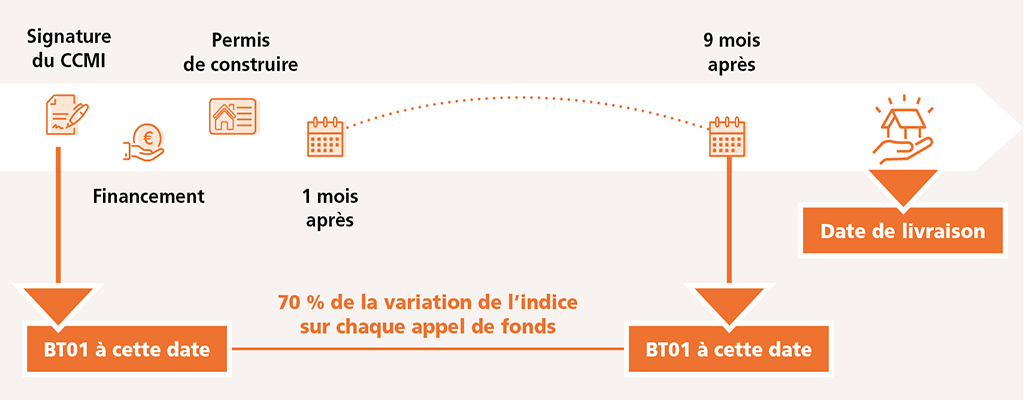 1024x400-px-tableau-matiere-premiere 2-eme-choix 06
