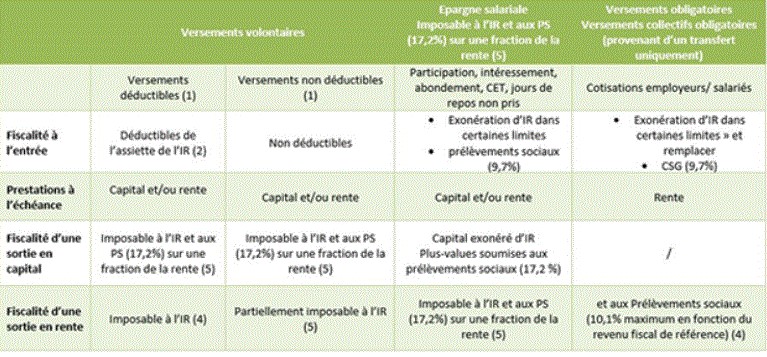 Dossier Épargner-pour-la-retraite illustration1
