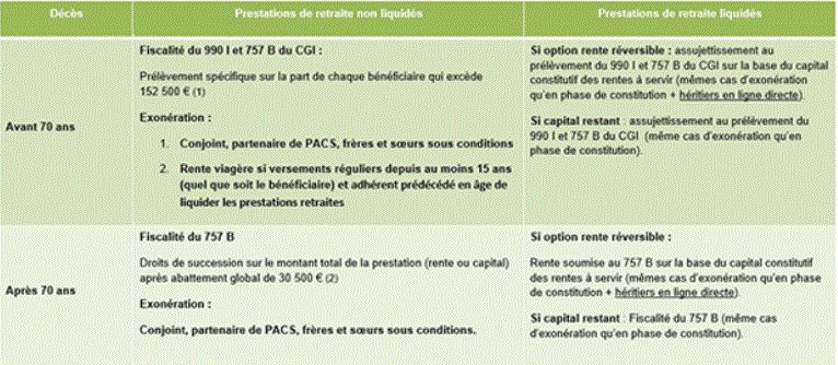 Dossier Épargner-pour-la-retraite illustration2