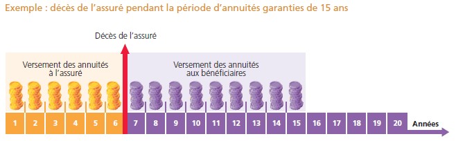 Dossier Les-rentes-un-revenu-garanti-à-vie illustration3
