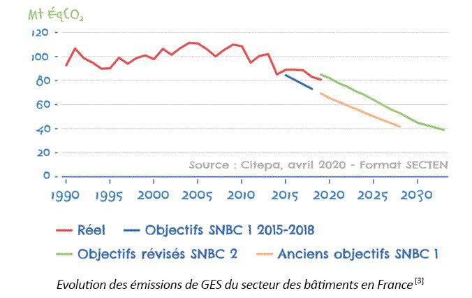 Dossier Le-bâtiment-face-aux-enjeux-de-la-décarbonation illustration2