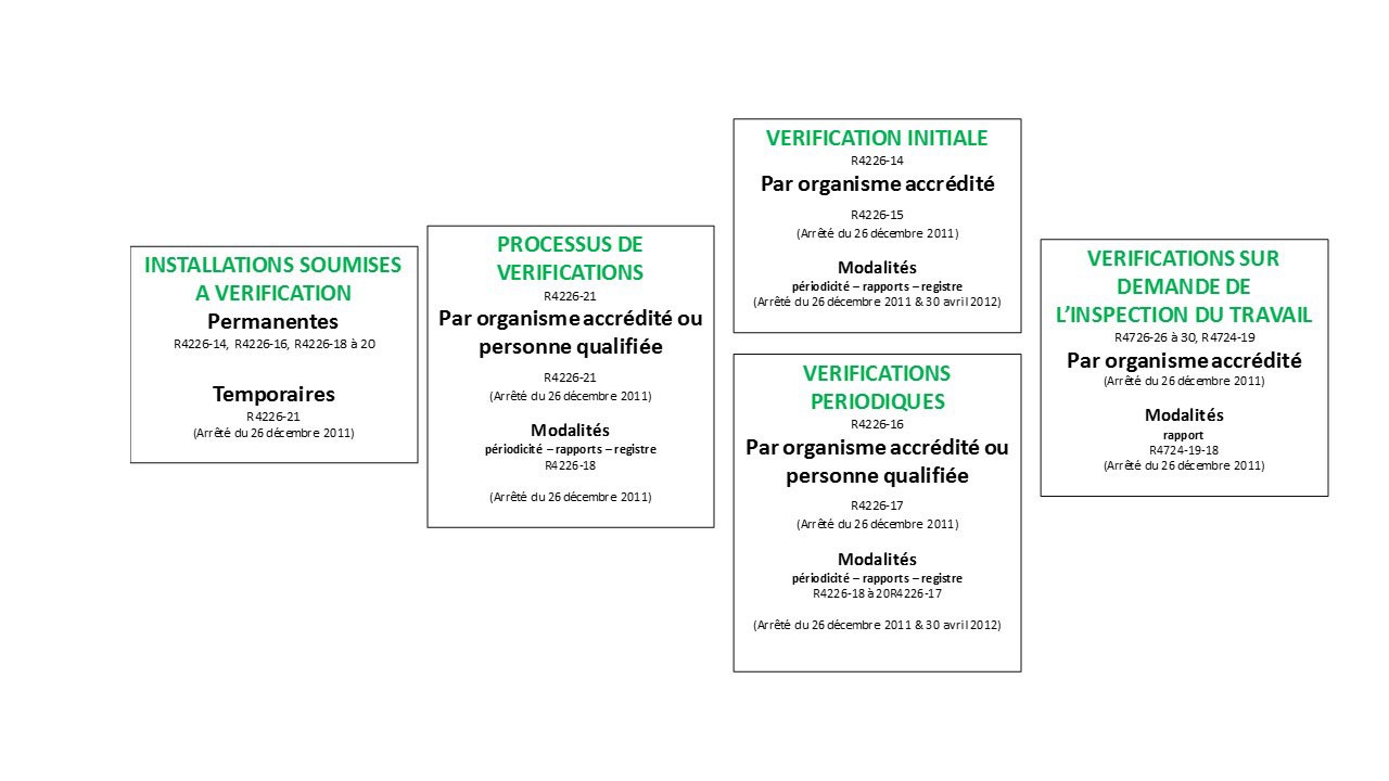 Dossier Les-vérifications-des-installations-électriques illustration1