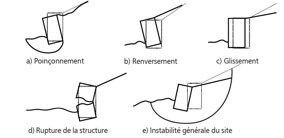 type elementaire