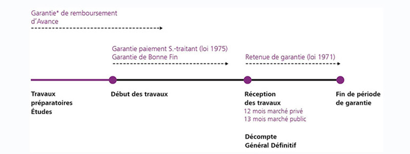 v3-tableau-caution-de-retenue-de-garantie