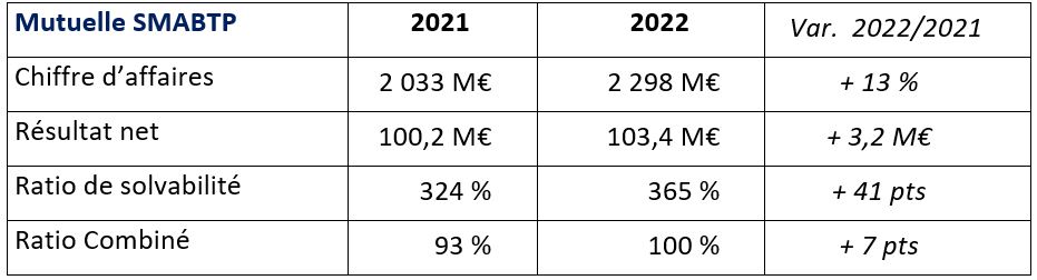 CP Resultats chiffres cles