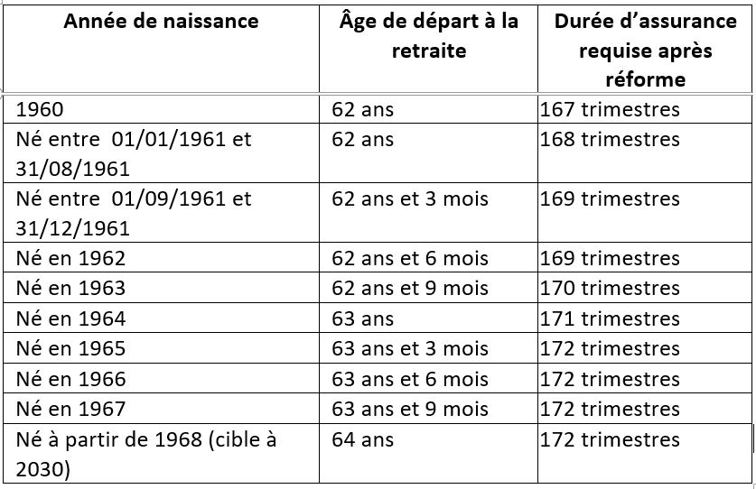 Tab actu Impact reforme retrate independant