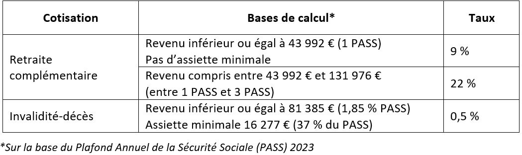 Tableau actu reforme Cipav