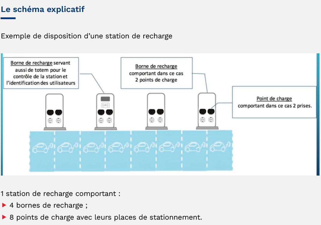 1 Schema fiche les bornes de recharge vehicules electriques