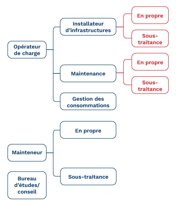 2 schema fiche bornes recharges 1023