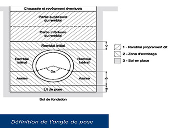 Fiche-TP-Dédordre sur les-canalisations img1
