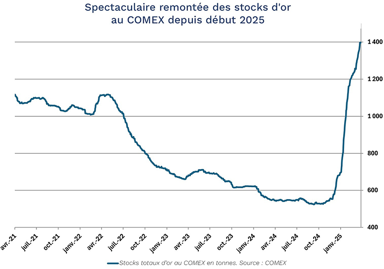 0425-graph-eclairage-2