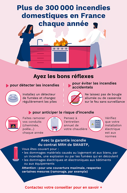 2.Infographie7 Incendie