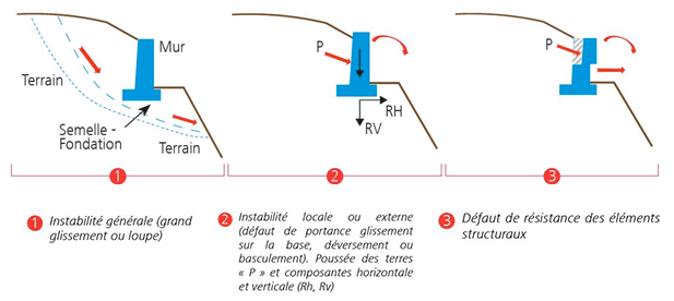 instabilitegenerale