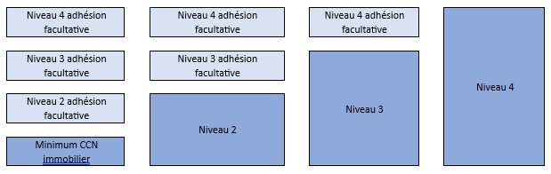 tableau-complementaire-sante-coll-galian