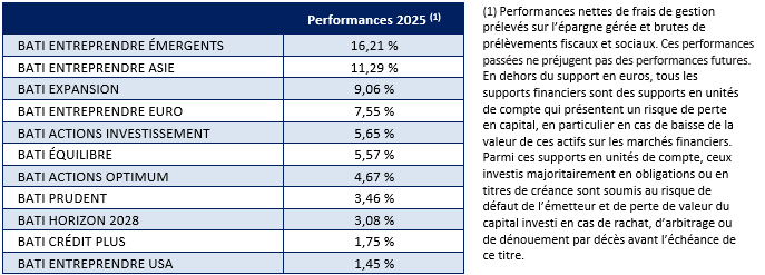 Actu annonce des taux 2026 Tableau 