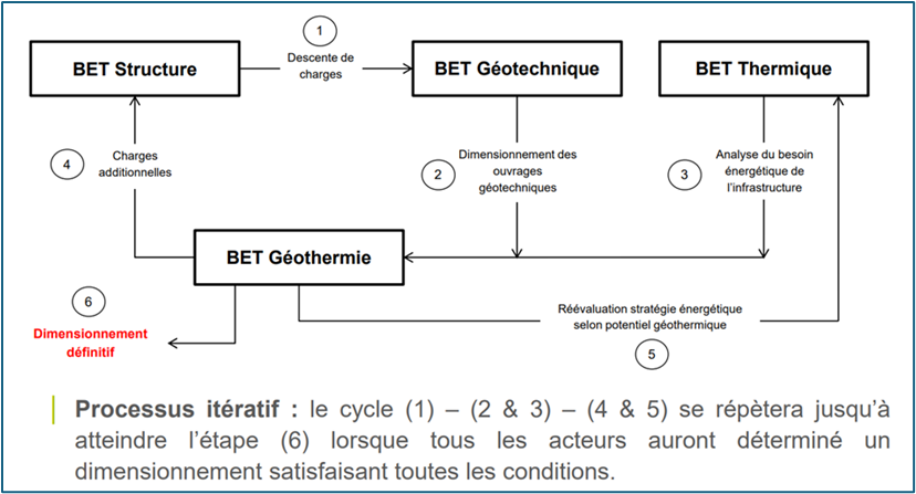Désordre géostructures img 3