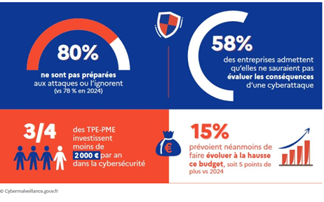 Actu chiffres  dématérialisation facture electronique
